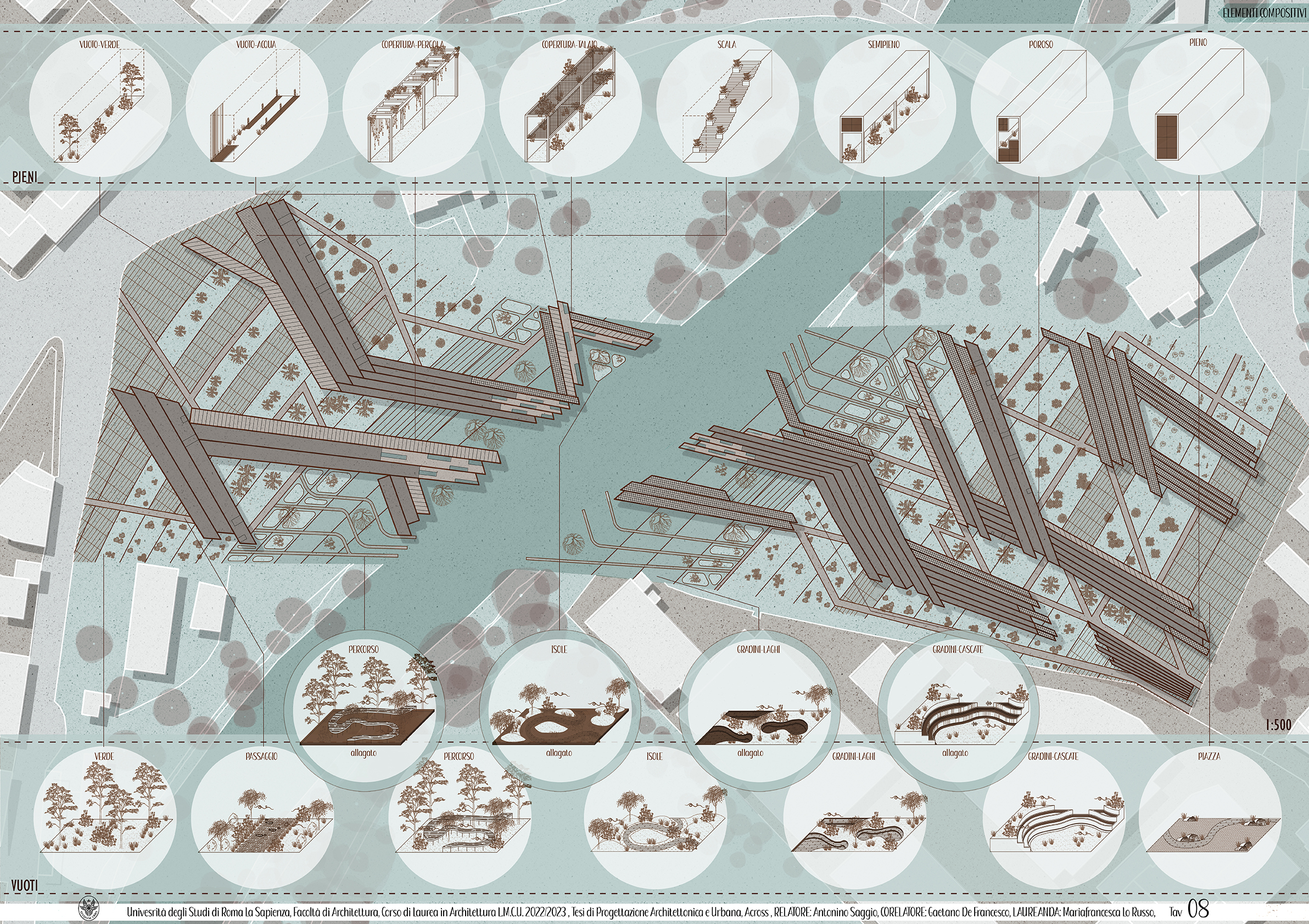 Lo Russo Tesi, Saggio advisor