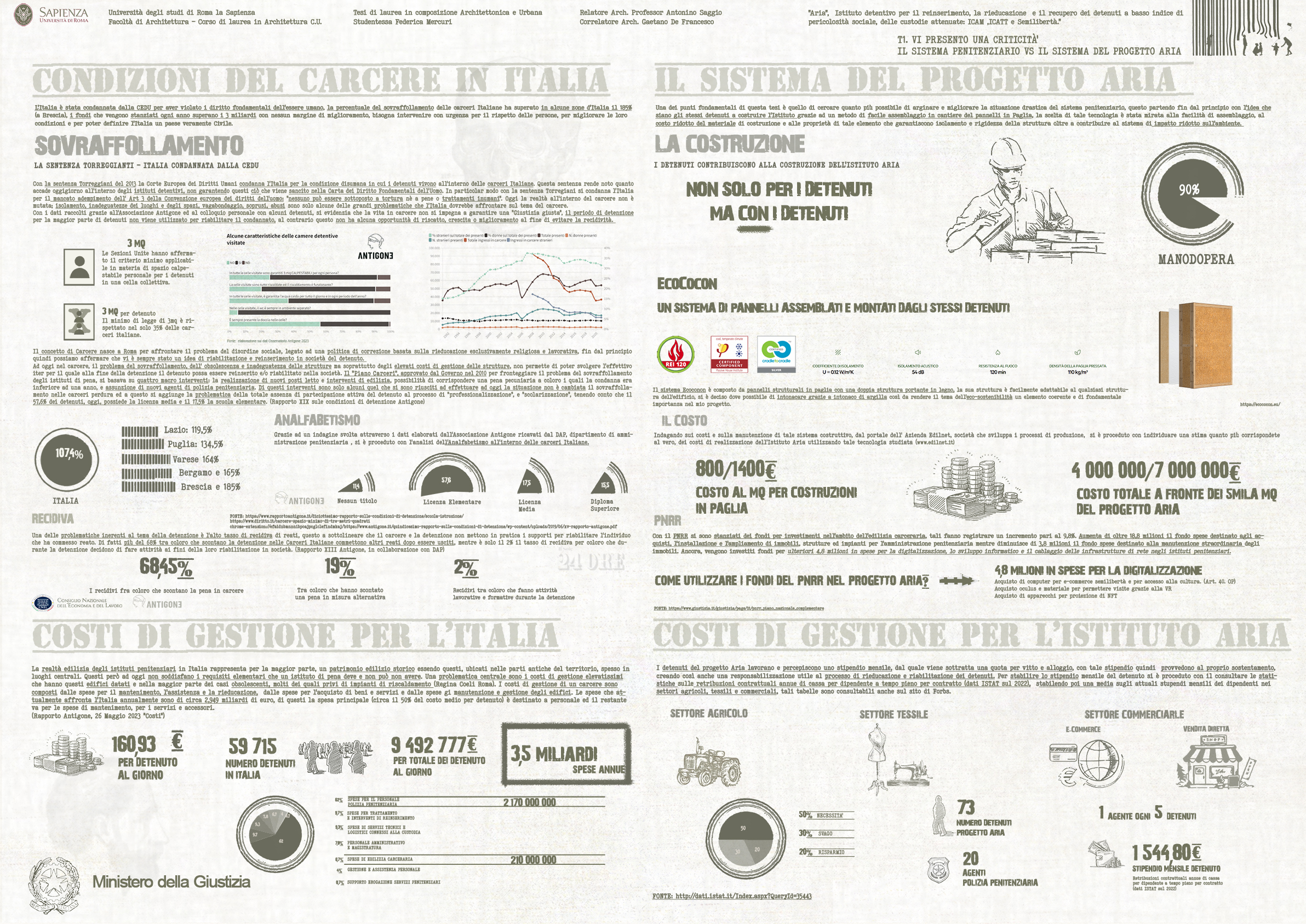 Tesi, Saggio Advisor